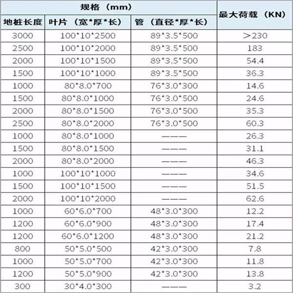铁门关镀锌螺旋地桩产品规格尺寸